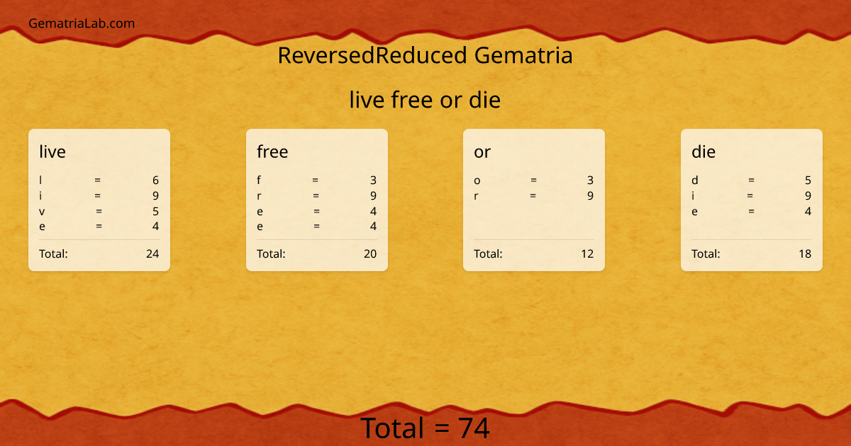live free or die in reversedReduced Gematria